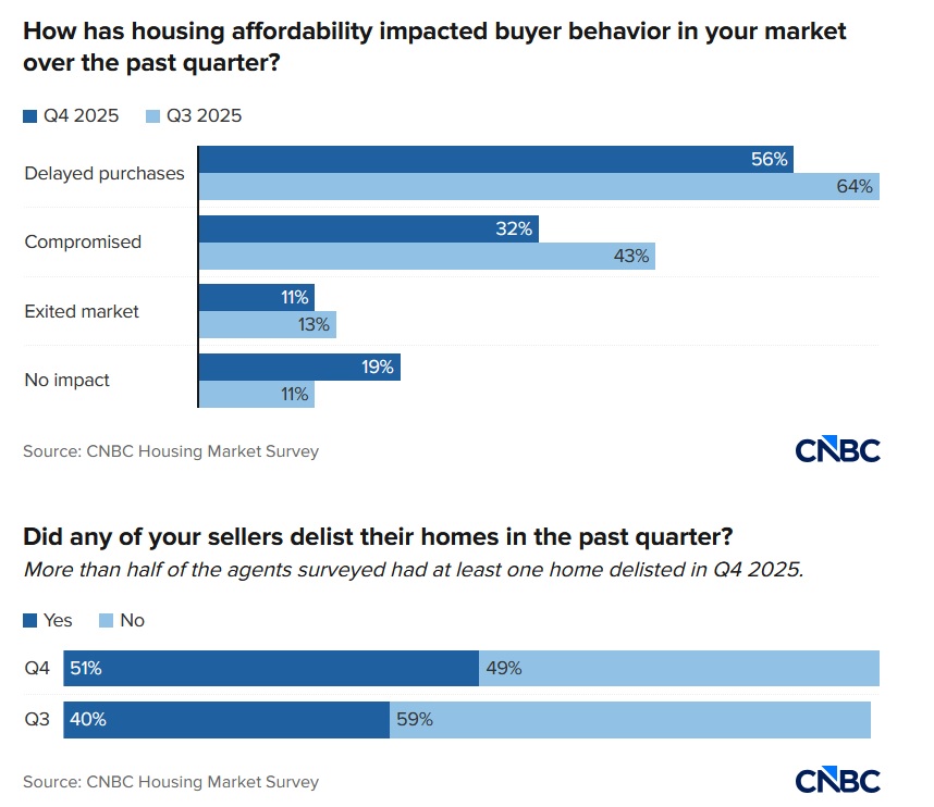 cnbc house affordability.jpg
